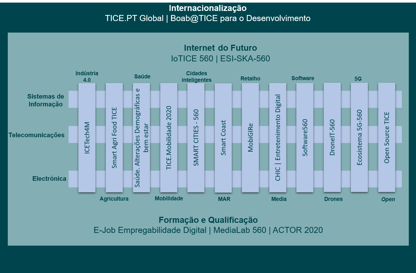 Matriz Estratégica